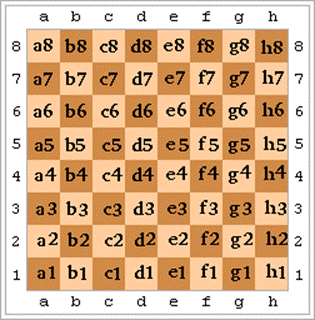 https://upload.wikimedia.org/wikipedia/commons/5/51/AlgebraicNotationOnChessboard.png